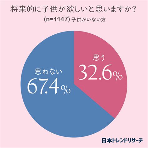 子供 が 欲しい 彼氏|パートナーいない、でも「子ども欲しい」 選んだ道は.